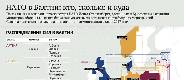 НАТО в Балтии: кто, сколько и куда НАТО в Балтии: кто, сколько и куда - Sputnik Латвия