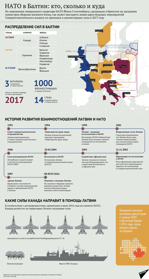 НАТО в Балтии: кто, сколько и куда НАТО в Балтии: кто, сколько и куда - Sputnik Латвия