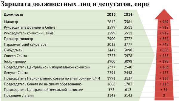 Какая зарплата у батюшки. Зарплата депутата. Сколько зарплата у депутатов. Средняя зарплата депутата. Какая зарплата у депутатов.