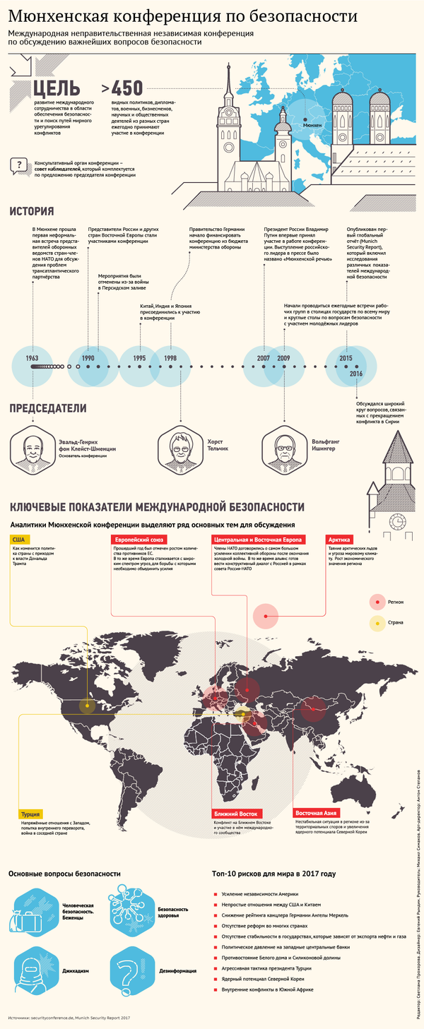 Мюнхенская конференция по безопасности Мюнхенская конференция по безопасности - Sputnik Латвия
