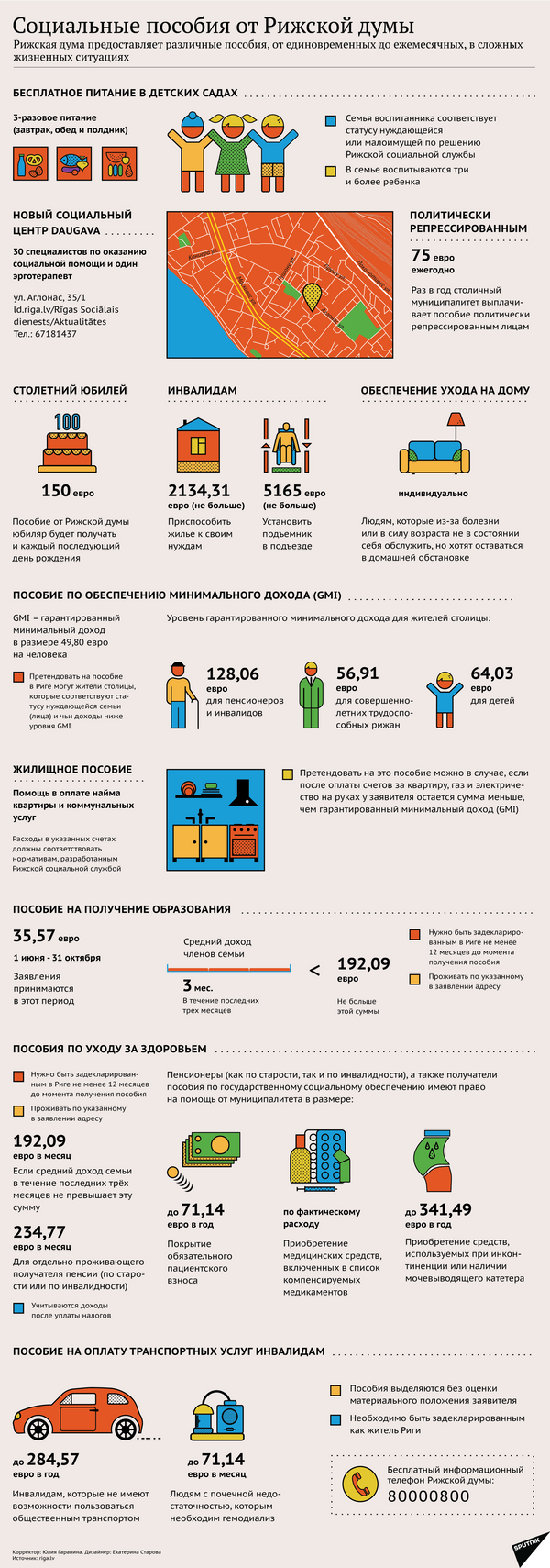 Социальные пособия от Рижской думы Социальные пособия от Рижской думы - Sputnik Латвия