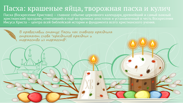 Пасха: крашеные яйца, творожная пасха и кулич - Sputnik Латвия