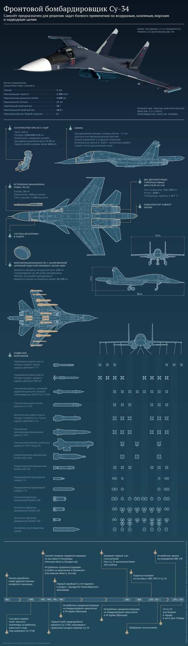 Характеристики бомбардировщика Су-34 - Sputnik Латвия