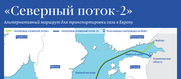 Северный поток-2 Северный поток-2 - Sputnik Латвия