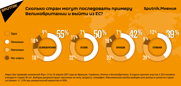 Сколько стран могут последовать примеру Великобритании и выйти из ЕС? Сколько стран могут последовать примеру Великобритании и выйти из ЕС? - Sputnik Латвия