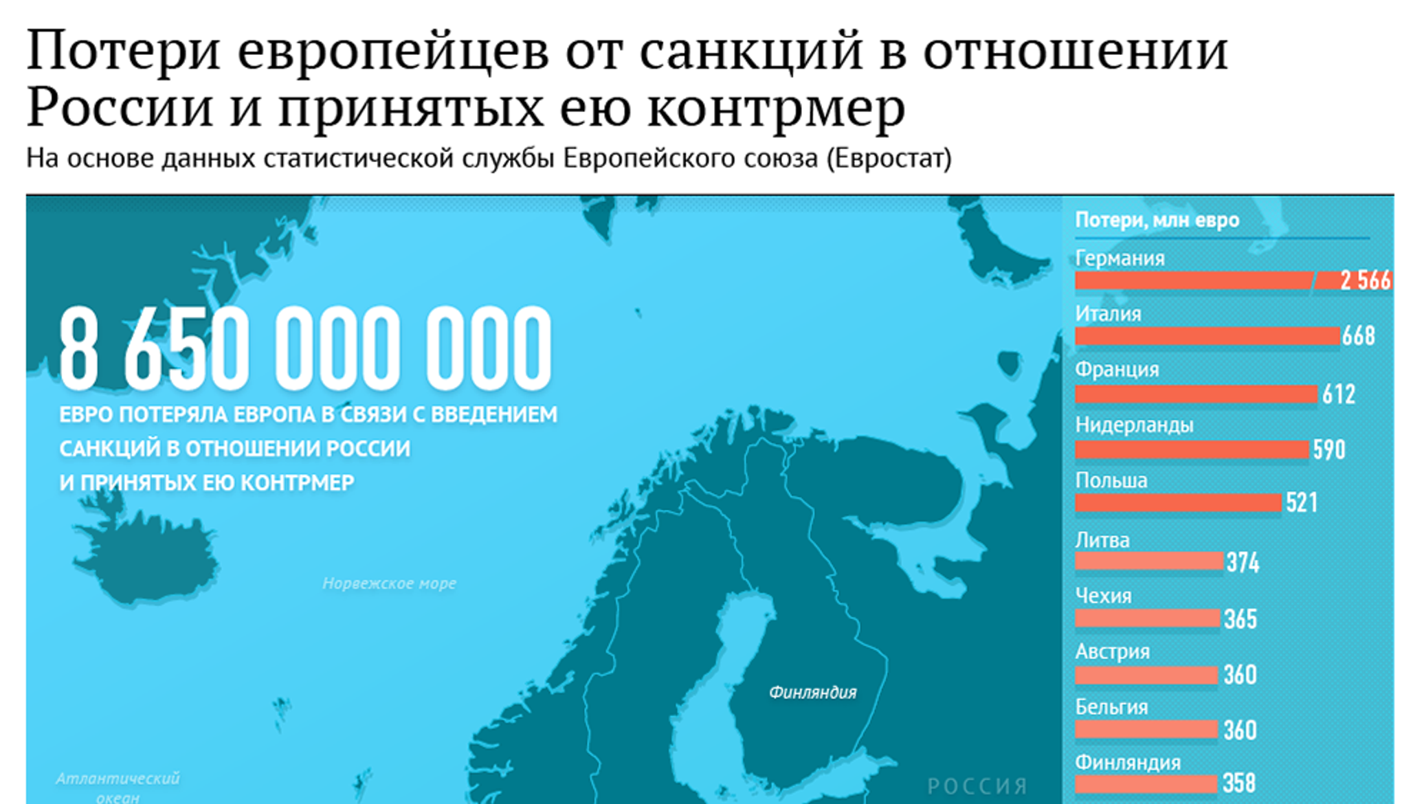 Отношение стран европы. Потери Евросоюза от санкций России. Потери Евросоюза от санкций России 2020. Экономические санкции против России. Потери европейских стран от санкций.