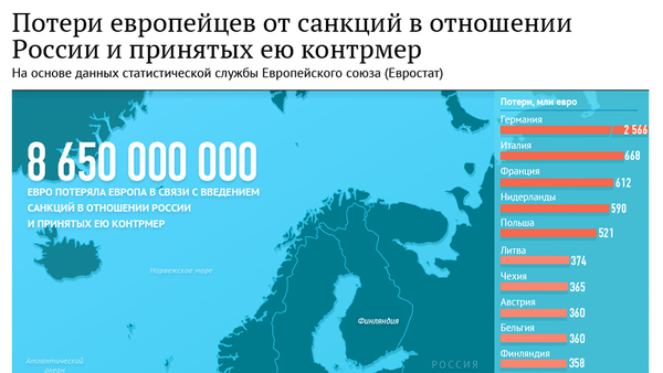 Потери европейцев - Sputnik Латвия
