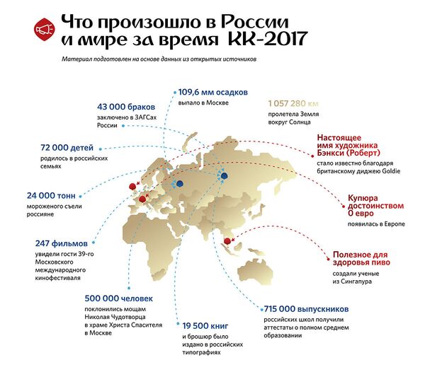 Что произошло в России и мире за время КК-2017 - Sputnik Латвия