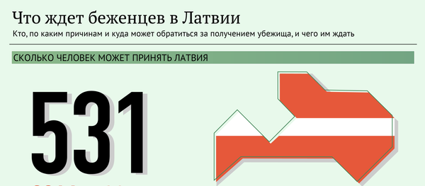 Получить убежище в Латвии: кому это нужно и на что надеяться Получить убежище в Латвии: кому это нужно и на что надеяться - Sputnik Латвия