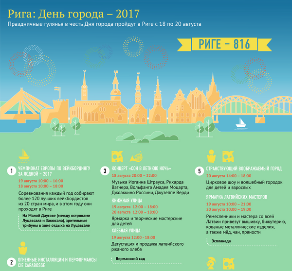 Рига: День города – 2017 - Sputnik Латвия