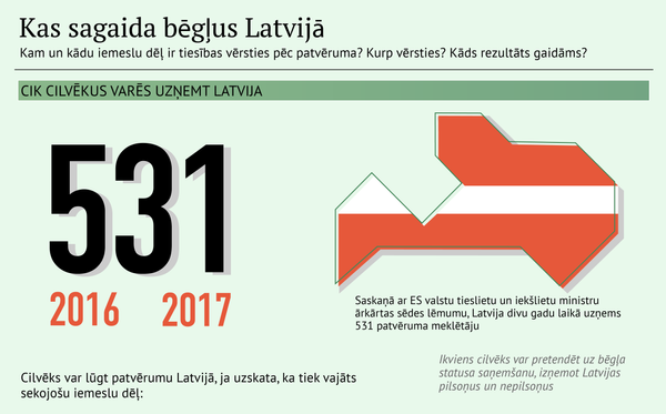 Что ждет беженцев в Латвии - Sputnik Latvija
