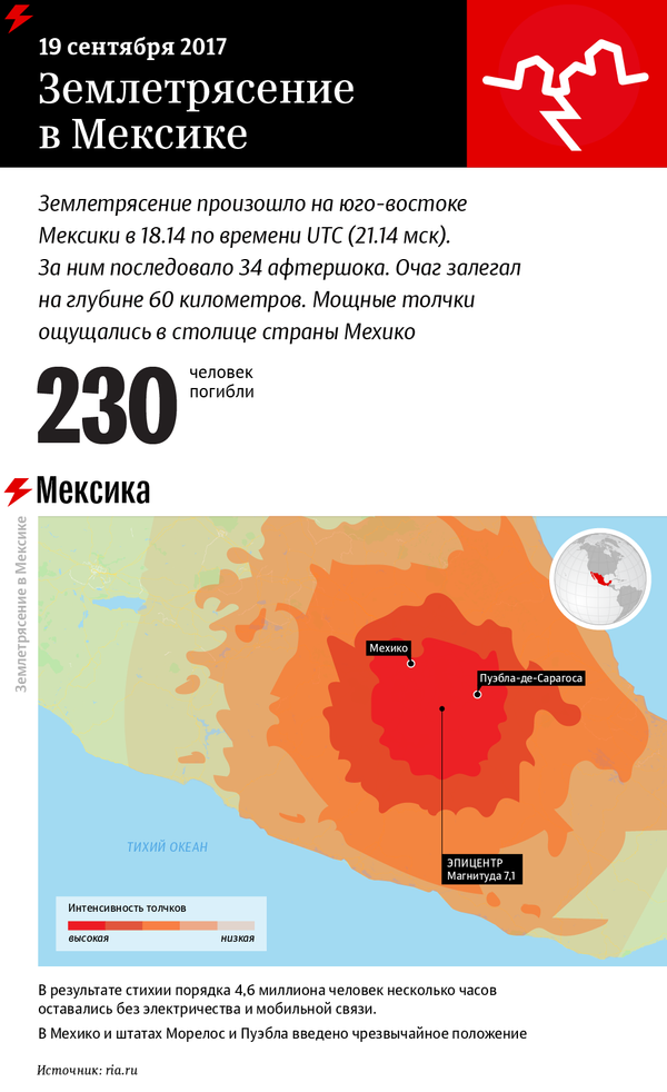 Землетрясение в Мексике - Sputnik Латвия