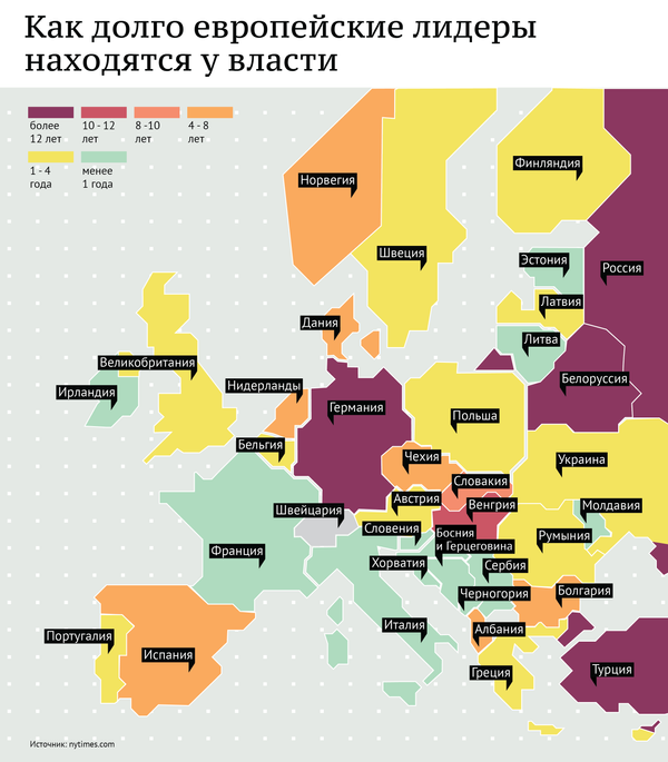 Кто дольше правит россией. Кто дольше у власти? Лидеры стран. Европейские Лидеры у власти. Сколько у власти европейские Лидеры. Европейские Лидеры которые долго у власти.