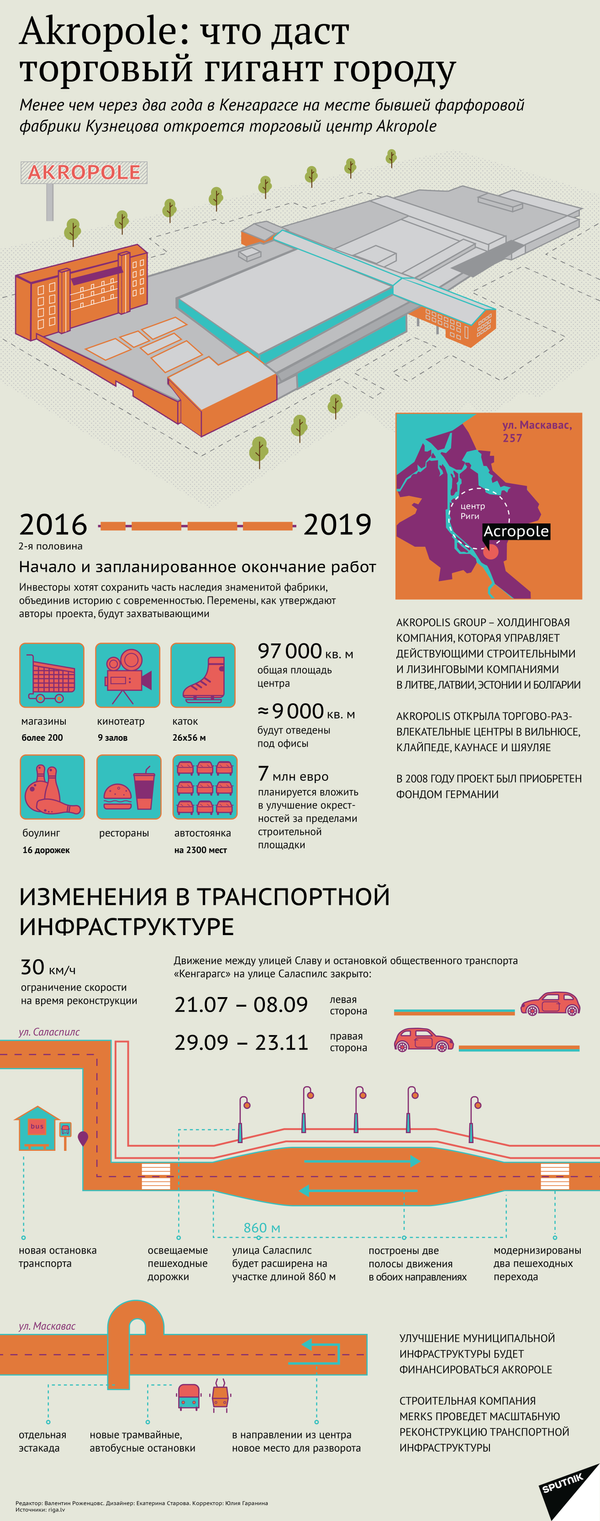 Стала известна дата открытия торгового центра Akropole Стала известна дата открытия торгового центра Akropole - Sputnik Латвия
