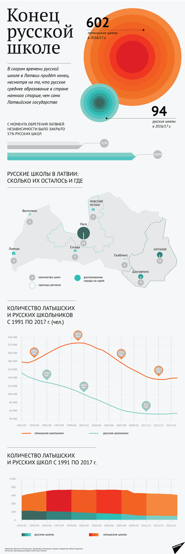 Конец русской школе Конец русской школе - Sputnik Латвия