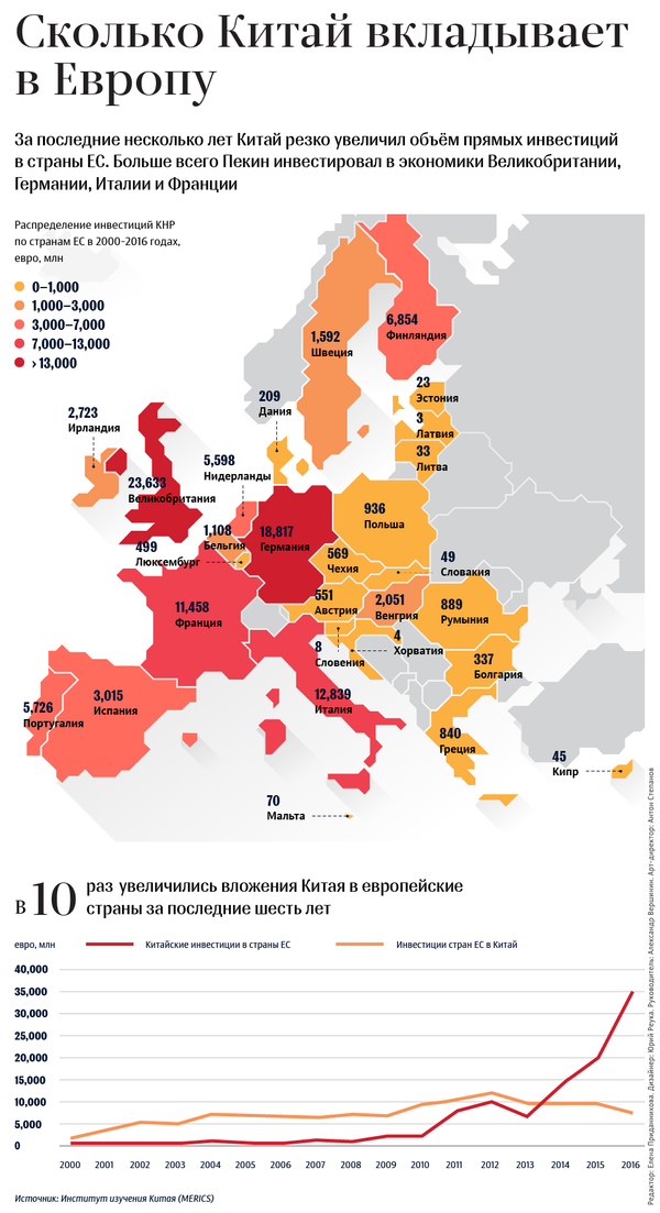 Сколько Китай вкладывает в Европу - Sputnik Латвия