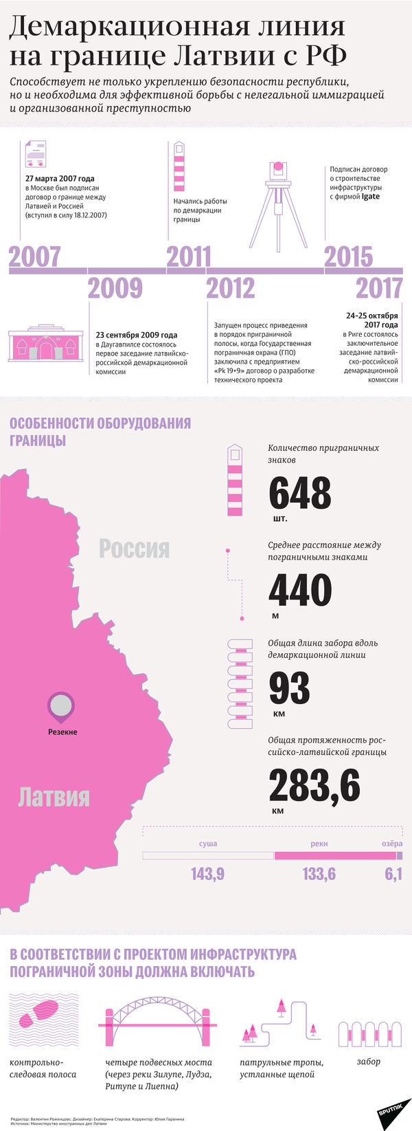 Демаркационная линия на границе Латвии с РФ Демаркационная линия на границе Латвии с РФ - Sputnik Латвия