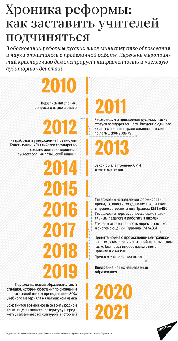 Хроника реформы: как заставить учителей подчиняться Хроника реформы: как заставить учителей подчиняться - Sputnik Латвия