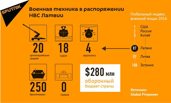 Военная техника в распоряжении НВС Латвии Военная техника в распоряжении НВС Латвии - Sputnik Латвия