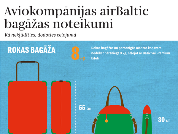 Aviokompānijas airBaltic bagāžas noteikumi - Sputnik Latvija