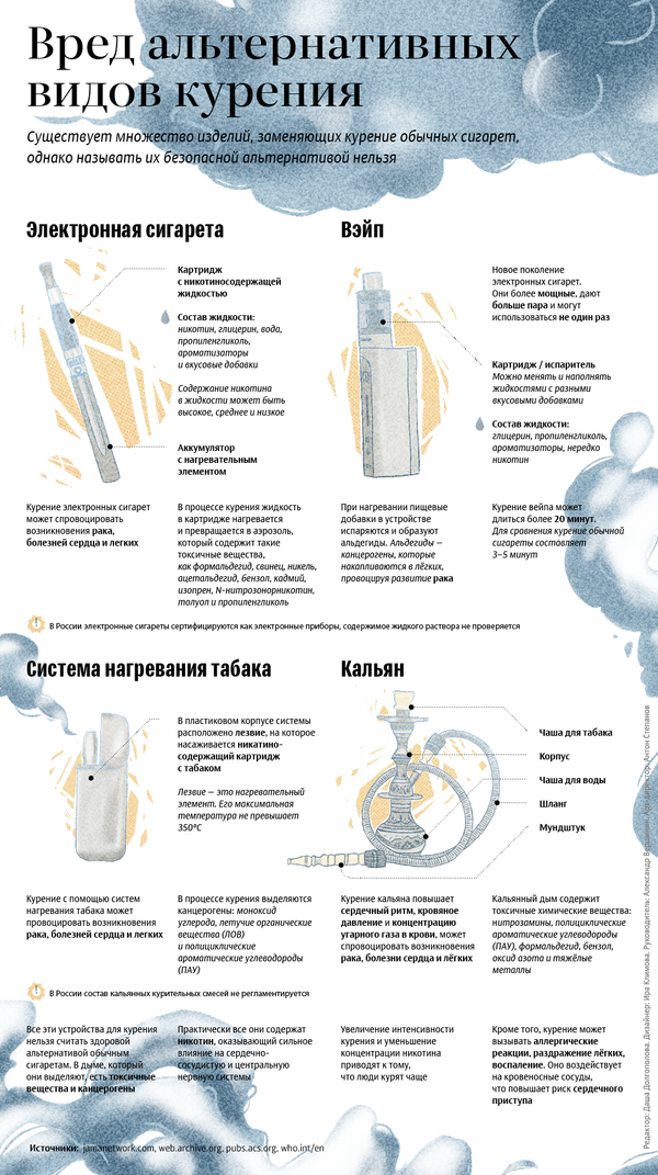 Вред альтернативных видов курения - Sputnik Латвия