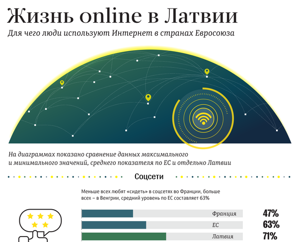 Жизнь online в Латвии - Sputnik Латвия