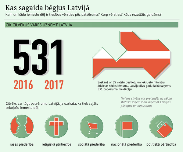 Kas sagaida bēgļus Latvijā Kas sagaida bēgļus Latvijā - Sputnik Latvija