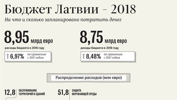 Бюджет Латвии – 2018 - Sputnik Латвия