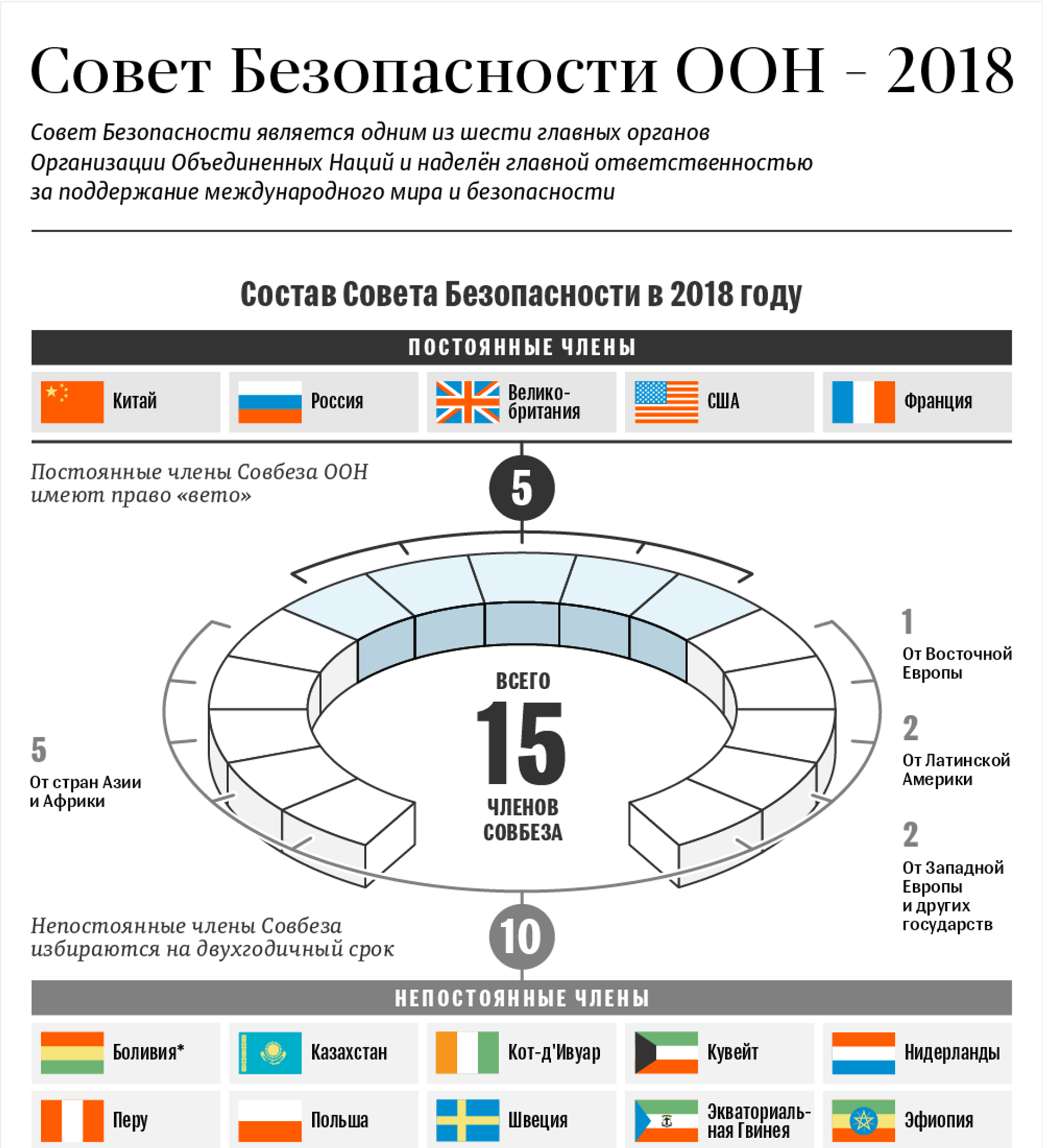 Презентация совет безопасности оон