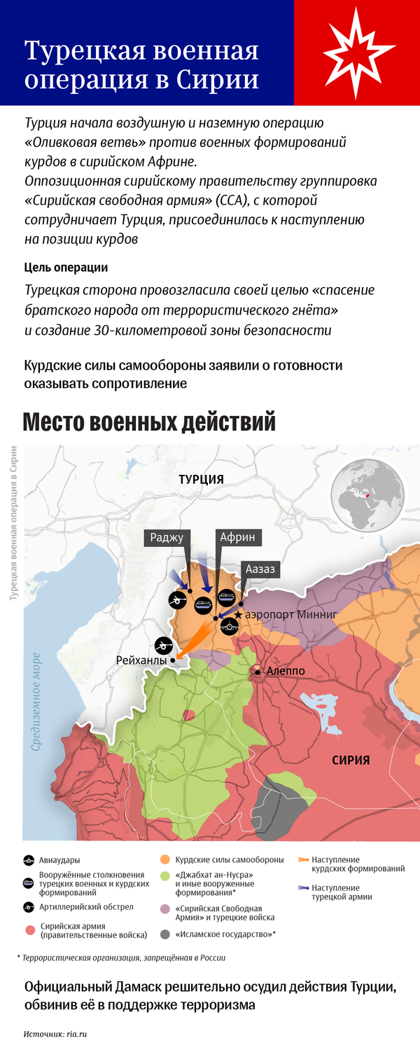 Турецкая военная операция в Сирии Турецкая военная операция в Сирии - Sputnik Латвия