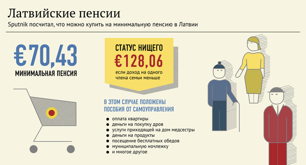Латвийские пенсии Латвийские пенсии - Sputnik Латвия