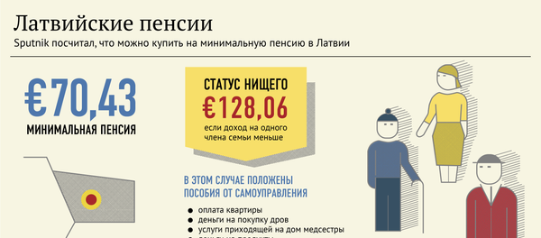 Латвийские пенсии Латвийские пенсии - Sputnik Латвия