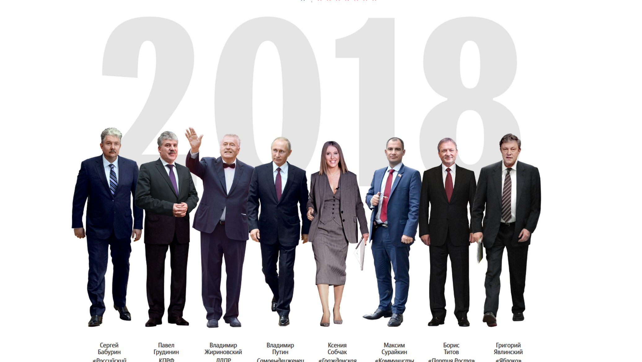 Президента 2018. Кандидаты на пост президента России 2018. Кандидат в президенты. Кандидаты в президенты России. Кандидаты на выборах президента РФ 2018.