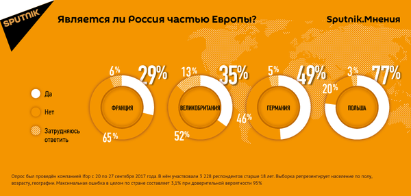 Является ли Россия частью Европы Является ли Россия частью Европы - Sputnik Латвия