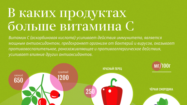 В каких продуктах больше витамина С - Sputnik Латвия