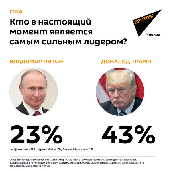 Кого считают самым сильным лидером в мире на настоящий момент? Кого считают самым сильным лидером в мире на настоящий момент? - Sputnik Латвия
