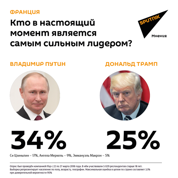 Кого считают самым сильным лидером в мире на настоящий момент? Кого считают самым сильным лидером в мире на настоящий момент? - Sputnik Латвия