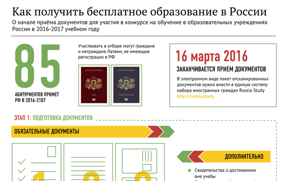 Как попасть на бесплатную учебу в России - Sputnik Латвия