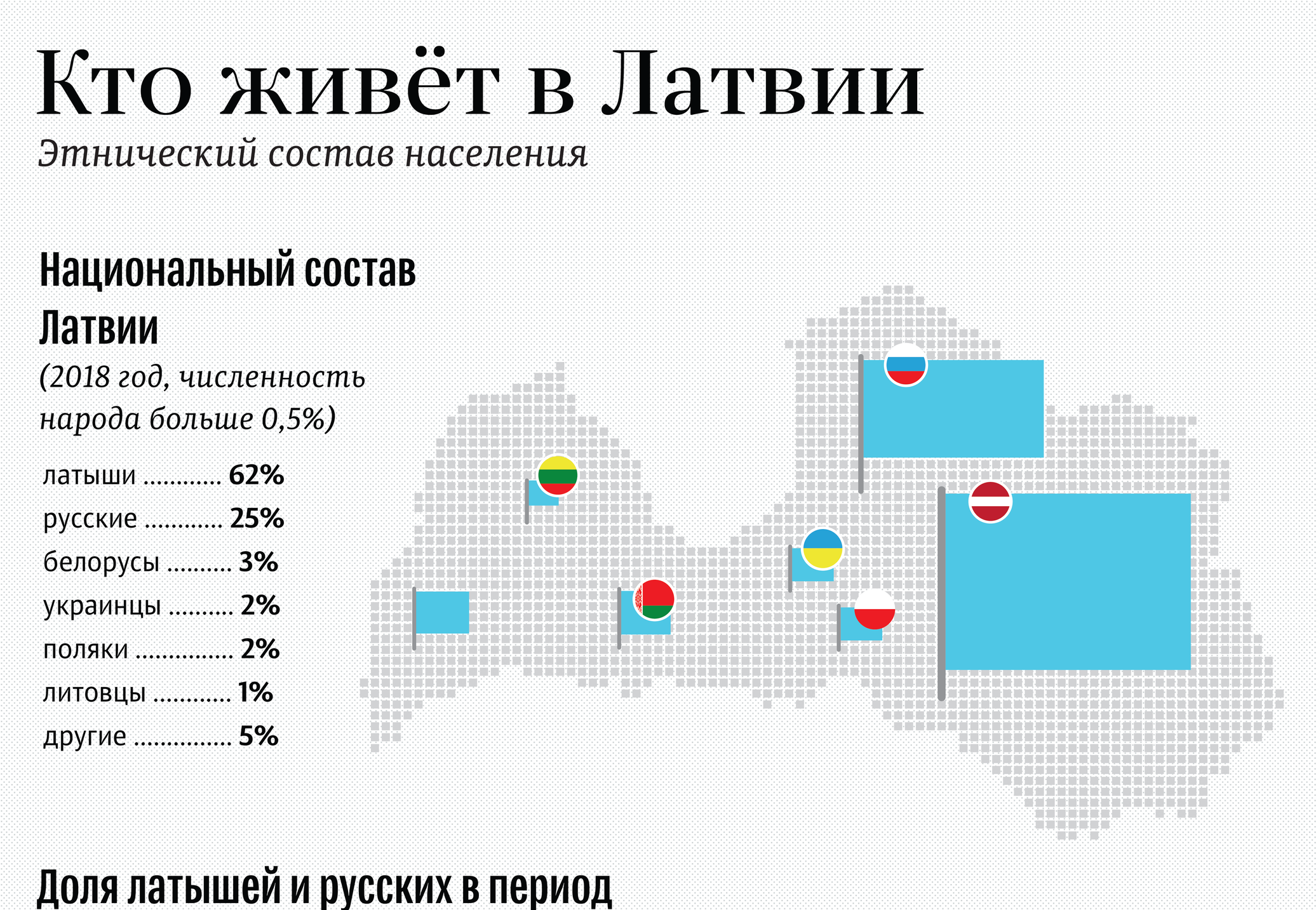 Этническая карта латвии