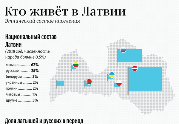 Кто живёт в Латвии - Sputnik Латвия