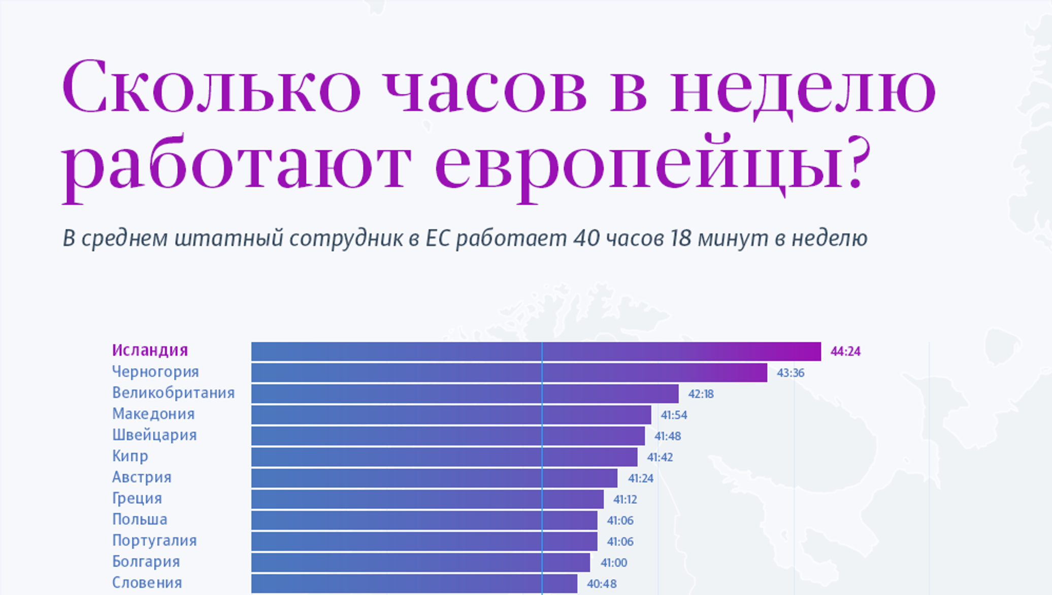 Сколько часов работают люди. Сколько часов работы в неделю. Сколько часов в неделю работают. Продолжительность рабочей недели в Европе. Средний рабочий день в Европе.