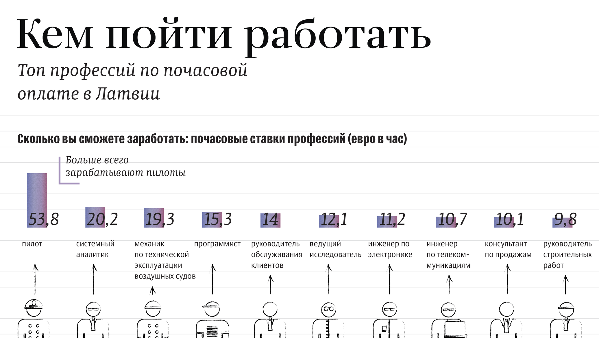 Где работать в москве чтобы хорошо зарабатывать. Кем можно пойти работать. Кем идти работать. Куда идти работать. Профессии с почасовой работы.