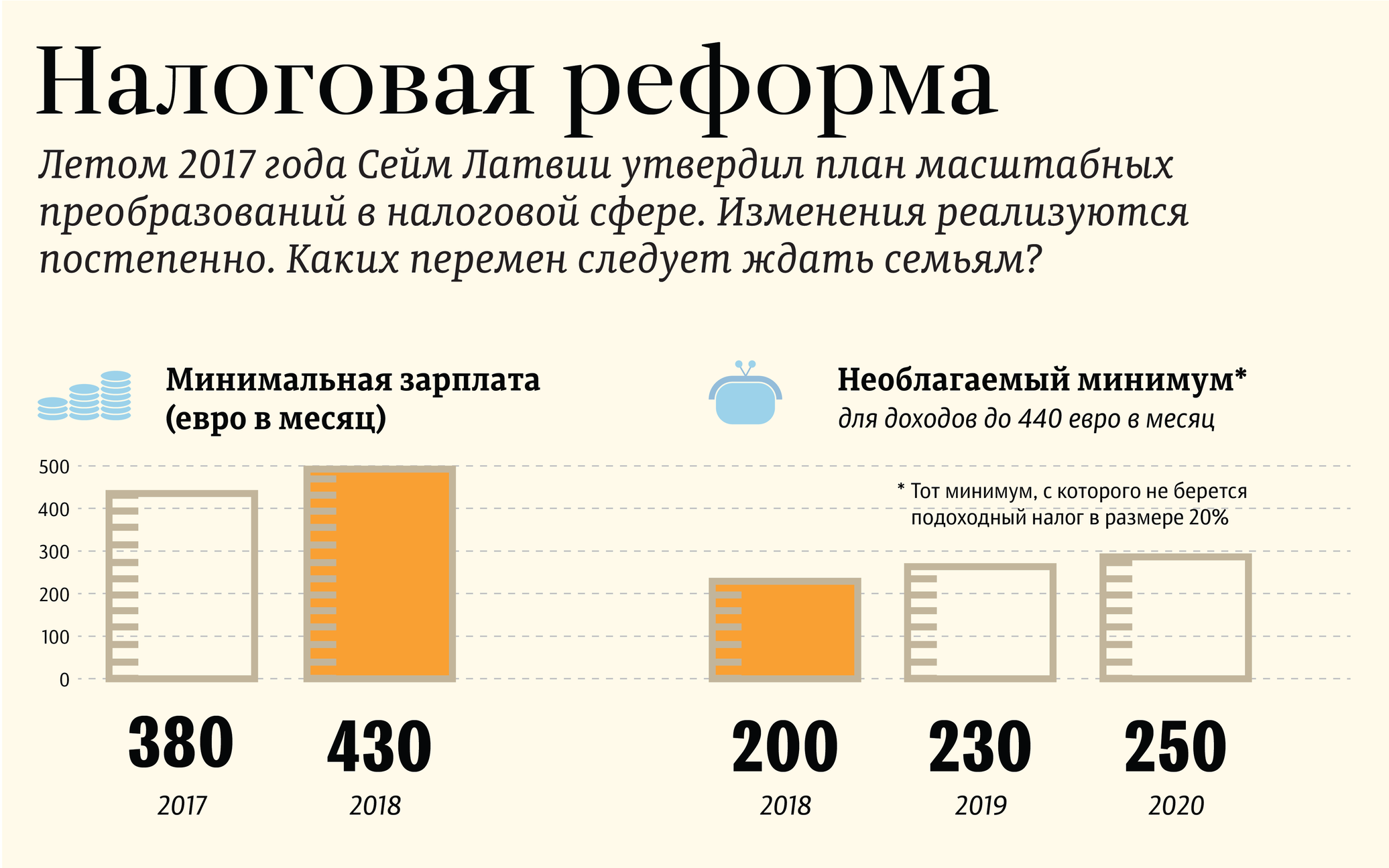 Налоговая реформа в россии. Налоговая реформа. Налог в Латвии. Инфографика налоговая. Налоги Рига.