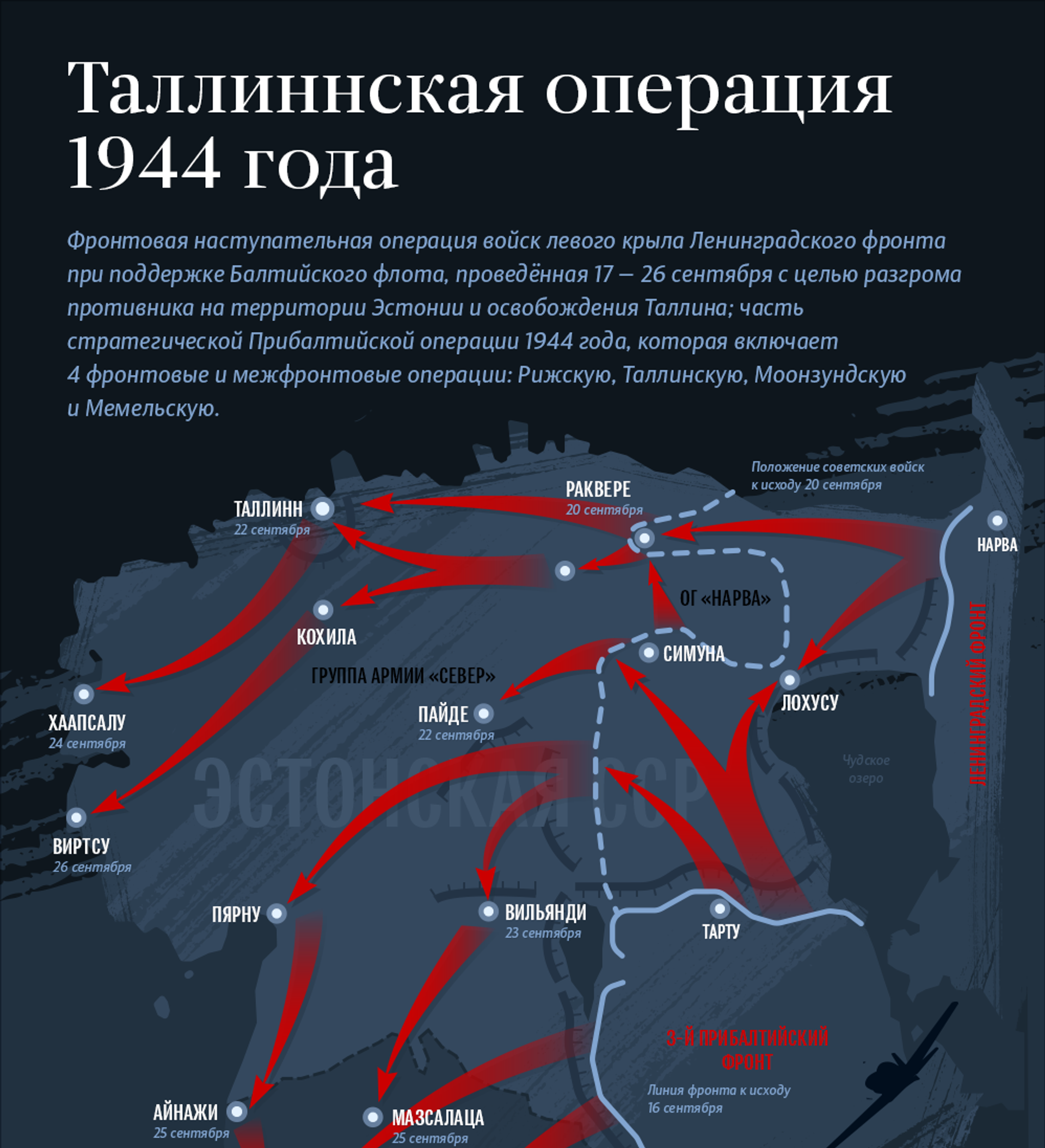 План латвии по захвату россии