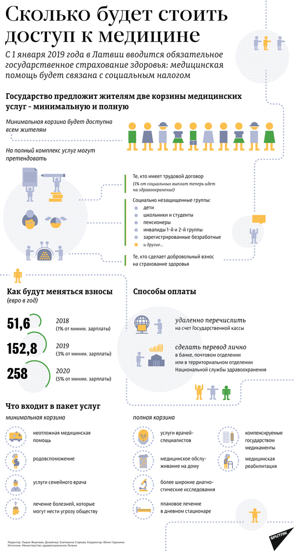 Услуги здравоохранения разделят на две корзины только через полгода Услуги здравоохранения разделят на две корзины только через полгода - Sputnik Латвия