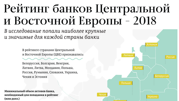 Рейтинг банков Центральной и Восточной Европы – 2018 - Sputnik Латвия