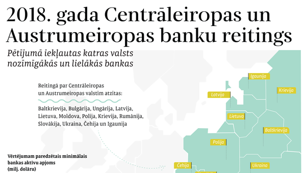 2018. gada Centrāleiropas un Austrumeiropas banku reitings - Sputnik Latvija