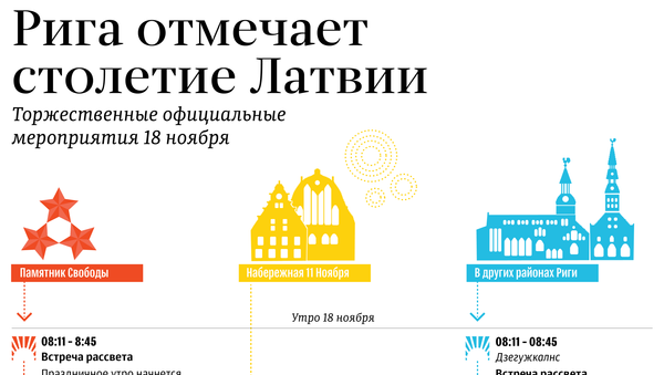 Рига отмечает столетие Латвии - Sputnik Латвия